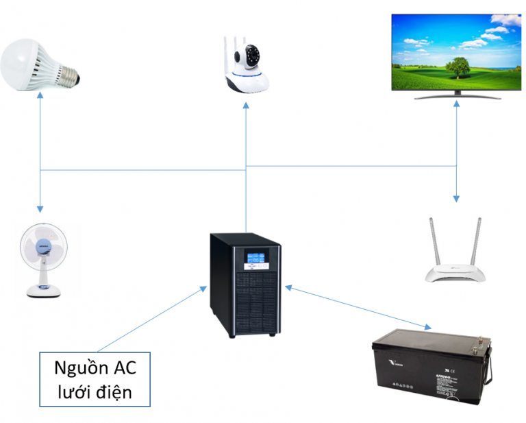 Giải pháp UPS cho Ngân hàng - Bộ lưu điện UPS, DAT Group